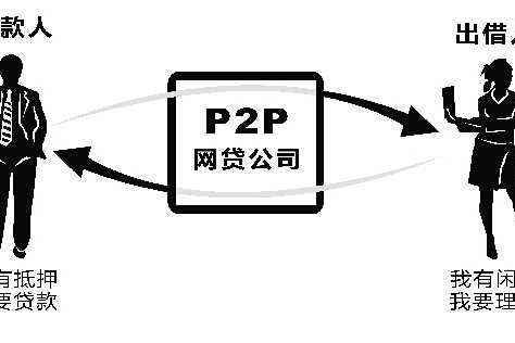 p2p是什么意思
