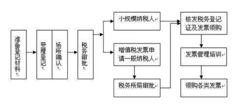 蕪湖辦理營(yíng)業(yè)執(zhí)照需要什么材料 蕪湖勞務(wù)公司起名網(wǎng)