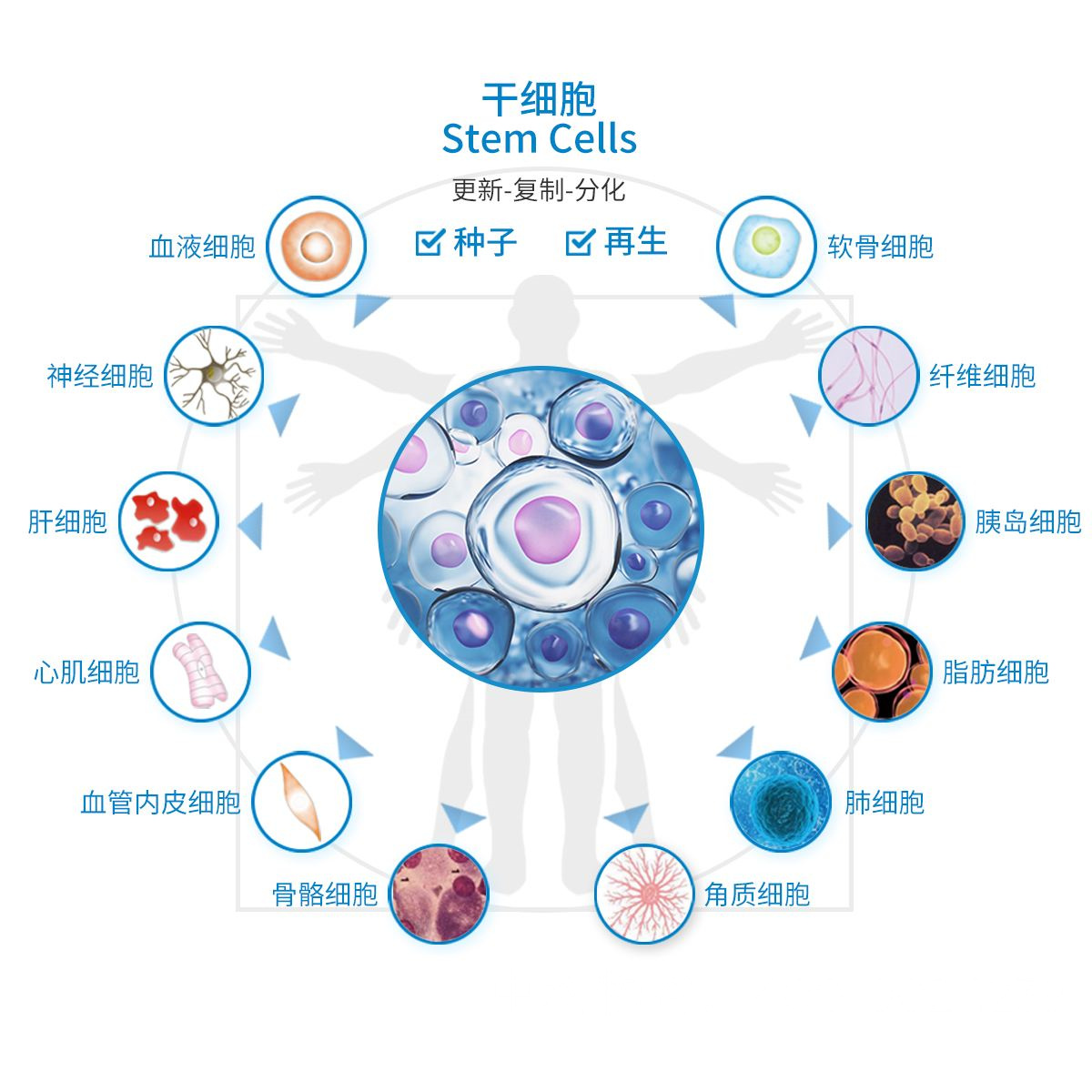 肺癌扩散可以生物免疫治疗吗治疗效果如何