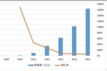 仓库中的宝贝影响动销率吗