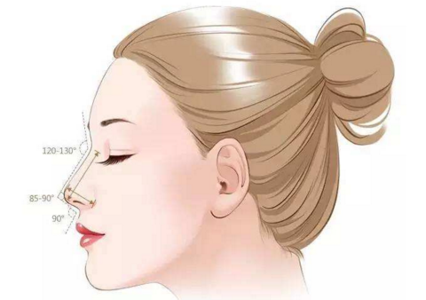隆鼻感染方法有几种
