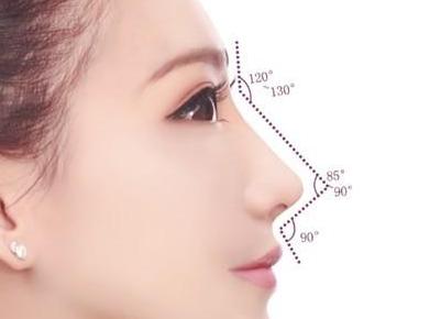筋膜自体组织隆鼻