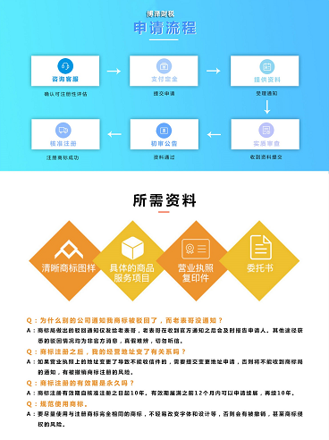 芜湖商标注册费用 芜湖注册商标多少钱